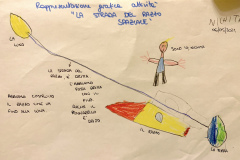 GriseriValeria_InfanziaPianiMondovi_0605_DisegnoNichita