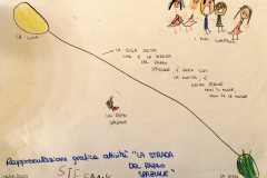 GriseriValeria_InfanziaPianiMondovi_0605_DisegnoStefany