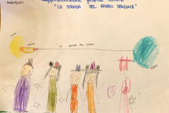 GriseriValeria_InfanziaPianiMondovi_0605_DisegnoViollca